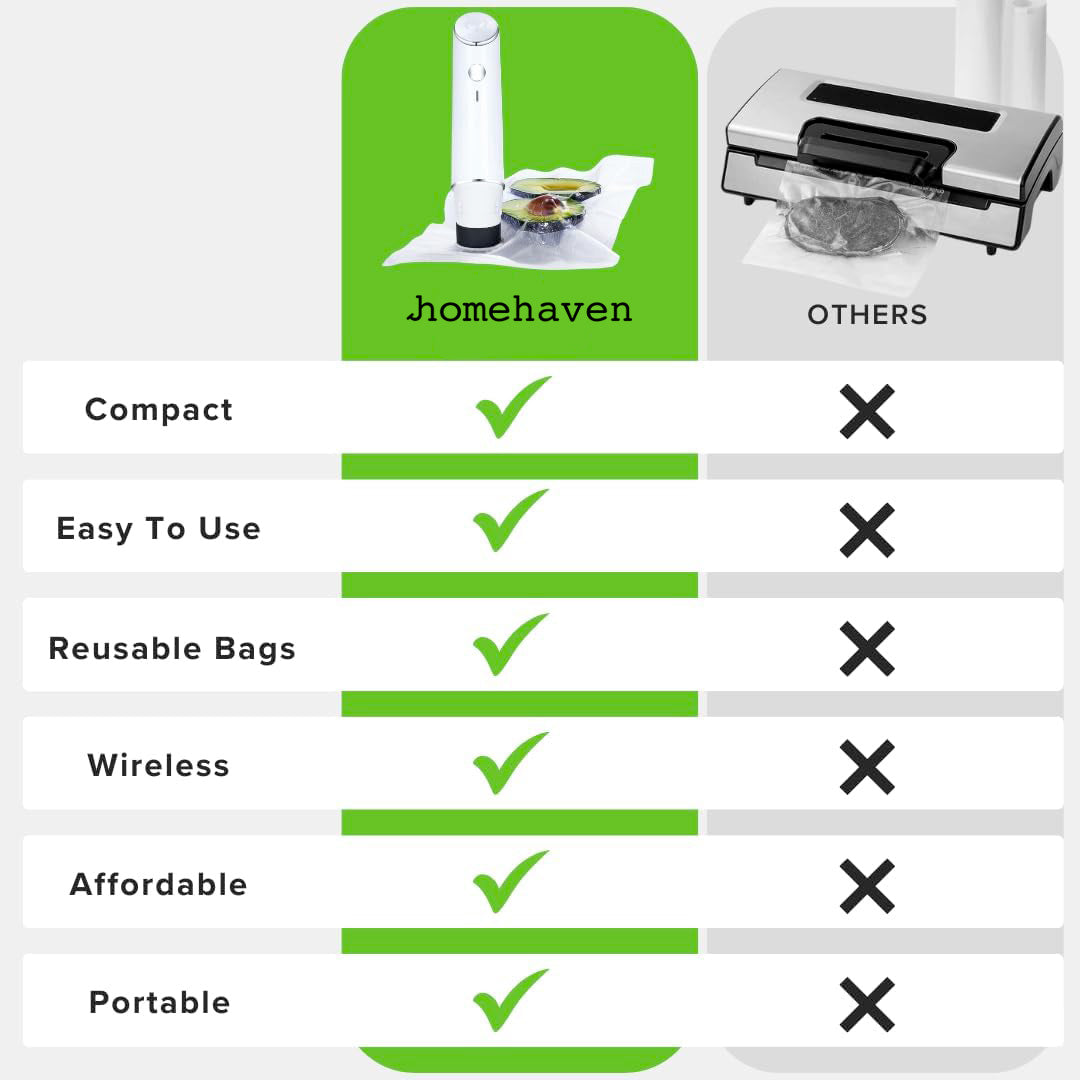 HomeHaven FreshSeal Pro