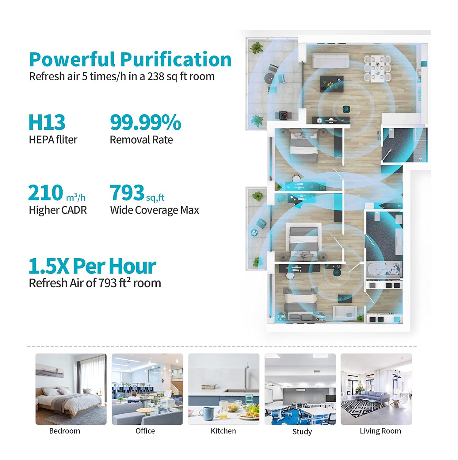 Home Haven - Compact Air Purifier
