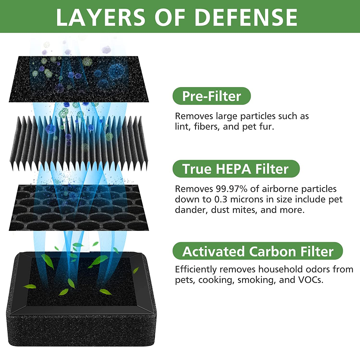Air Purifier Pro Filters (x2)