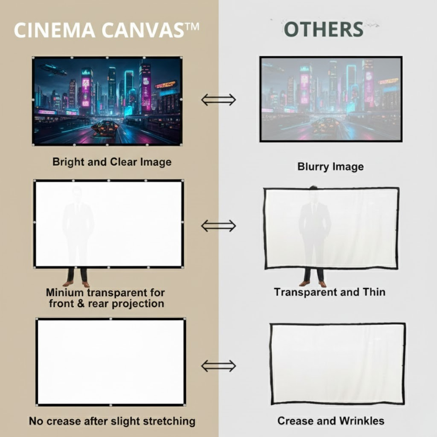 HomeHaven Cinema Canvas™ (Wrinkle-Free Edition)